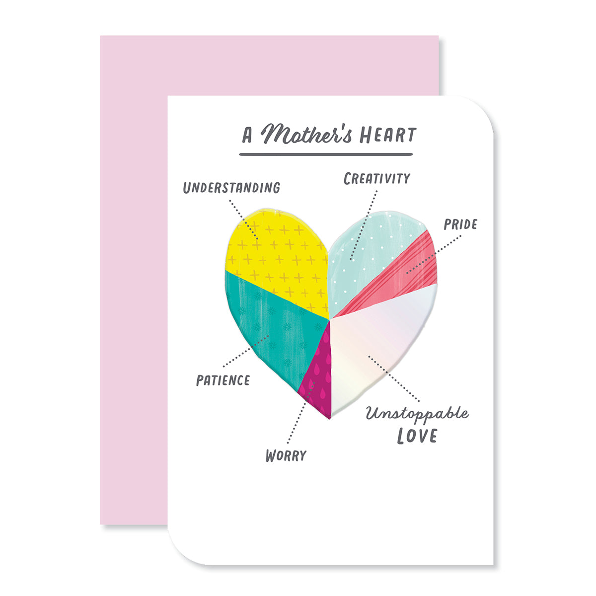Hallmark Mother's Day Card - A Mother's Heart with colourful heart pie chart design showcasing traits of a mother, front view.