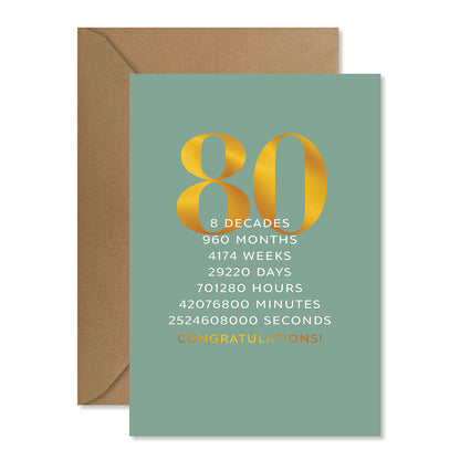 Hallmark 80th Birthday Card - 2524608000 Seconds