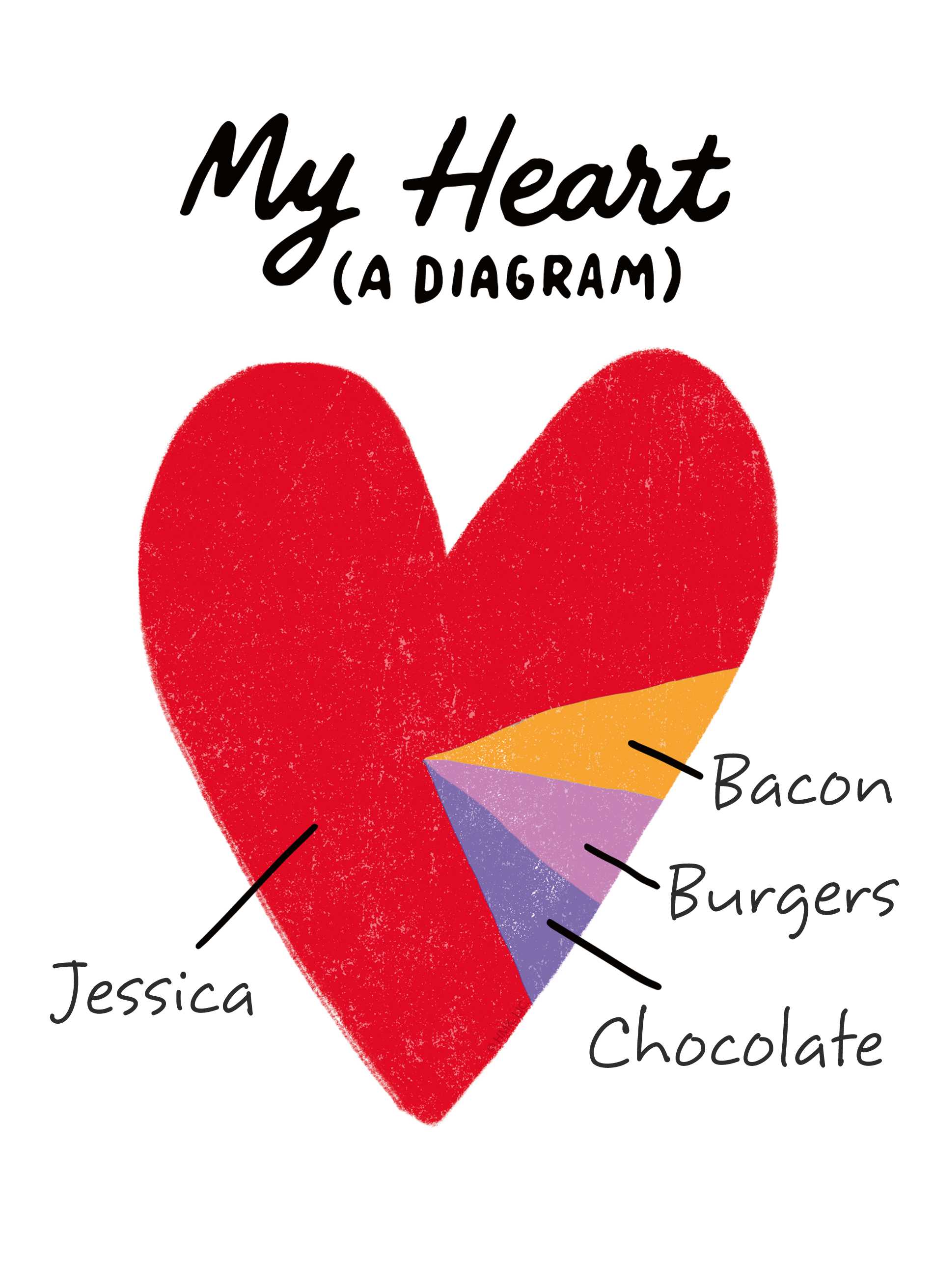 Funny Wife Heart Shaped Pie Chart