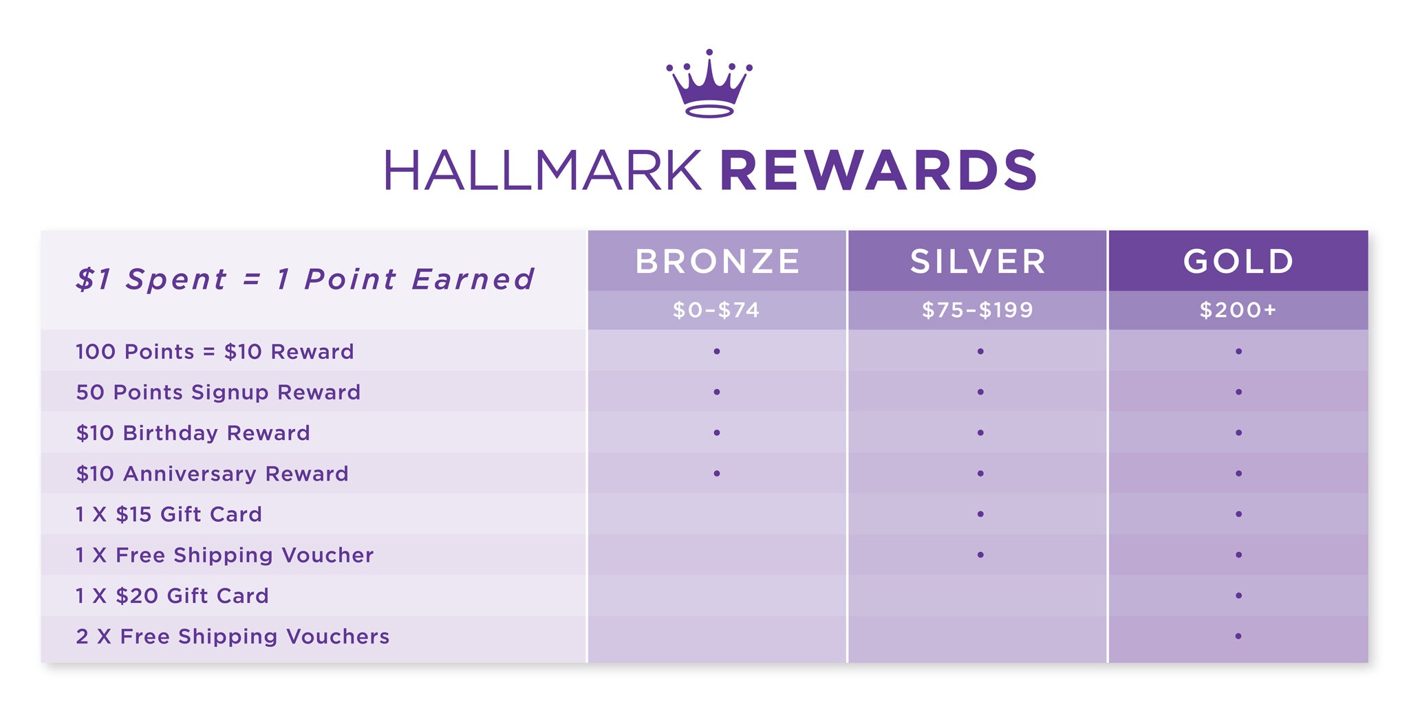Hallmark Rewards - Loyalty Program Overview & Benefits – Hallmark Australia