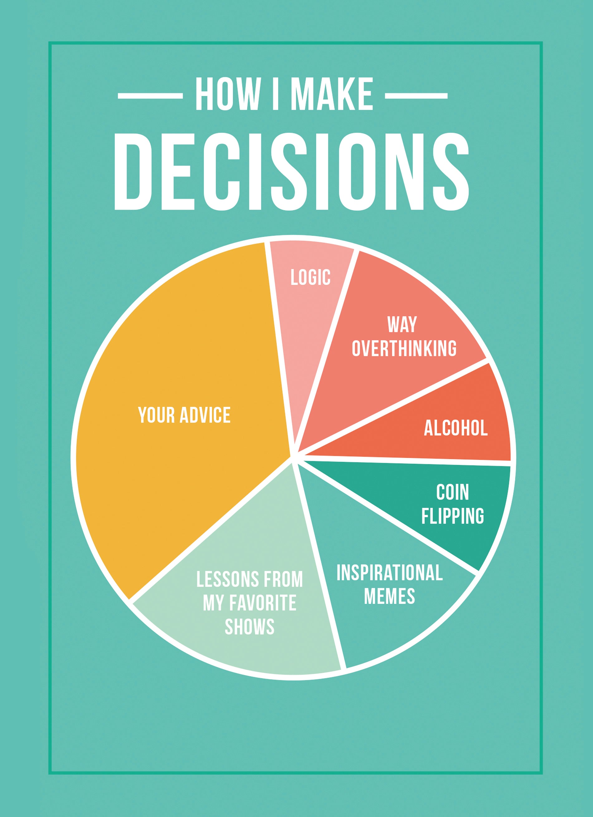 Funny Birthday Editable Pie Chart Decisions