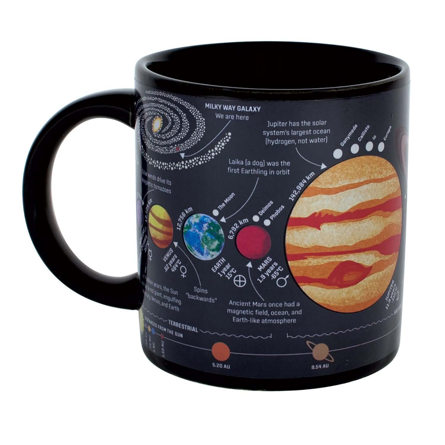 Unemployed Philosophers Guild - Planet Mug with solar system details, featuring an illustrated Jupiter, black ceramic finish, angled view.